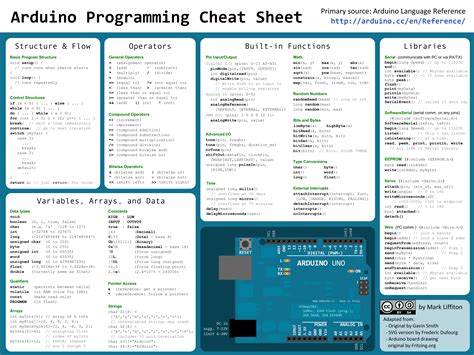 arduino programming cheat sheet